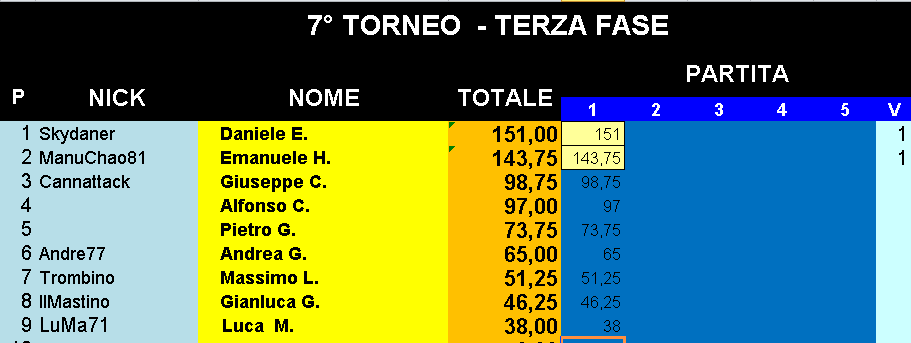 Nome:   Classifica_17042019_Gara1_Torneo4.png
Visite:  414
Grandezza:  18.0 KB