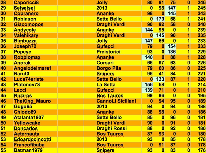 Nome:   class 3:2 j.jpg
Visite:  539
Grandezza:  207.3 KB