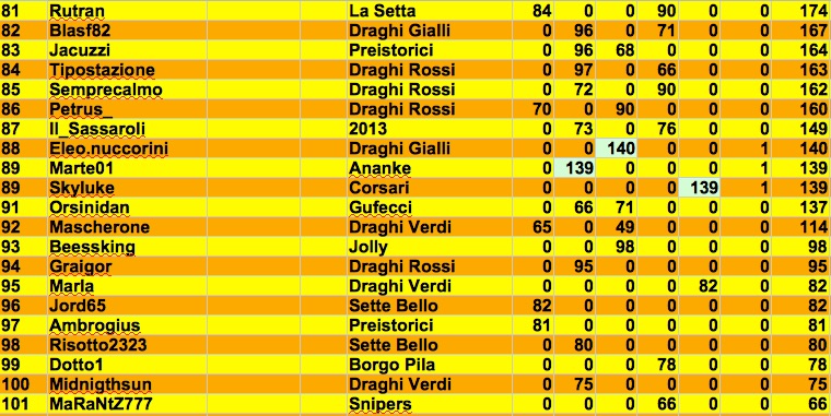 Nome:   Class 5:4 j.jpg
Visite:  404
Grandezza:  156.0 KB