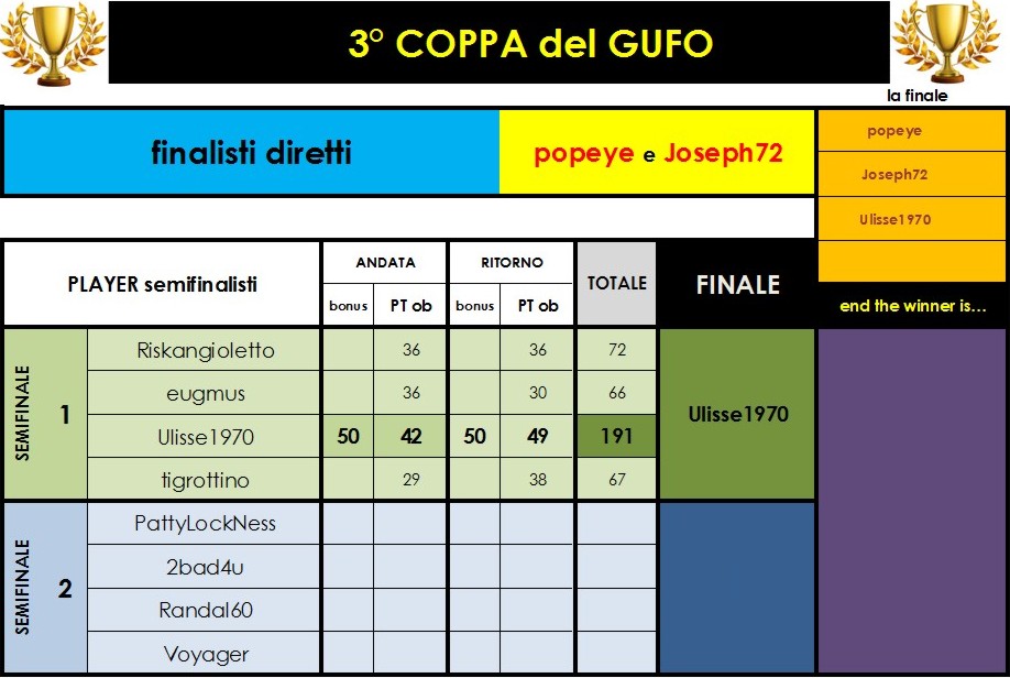 Nome:   3° coppa del GUFO.jpg
Visite:  156
Grandezza:  113.2 KB