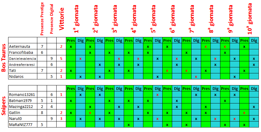 Nome:   Squadre 8 - 10 giornata.PNG
Visite:  124
Grandezza:  29.2 KB