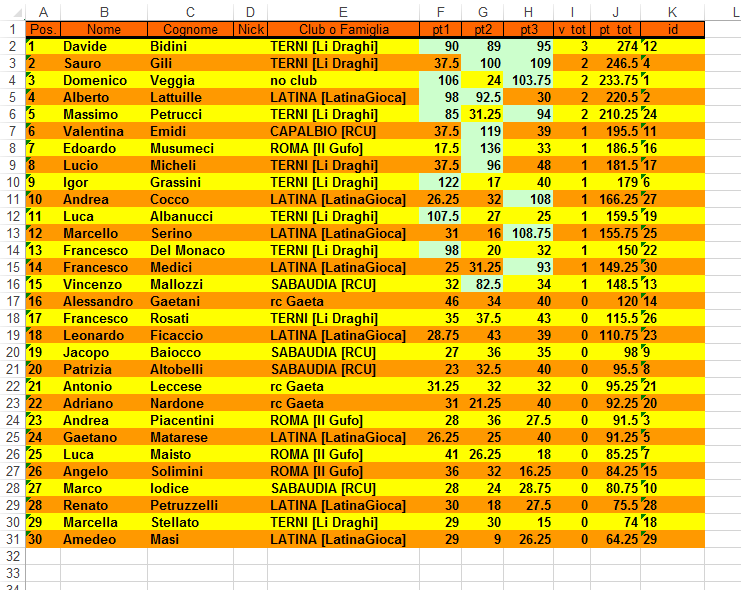 Nome:   classifica finale.PNG
Visite:  170
Grandezza:  66.5 KB