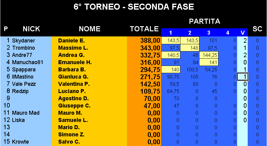 Nome:   Classifica_19122017.png
Visite:  150
Grandezza:  31.5 KB