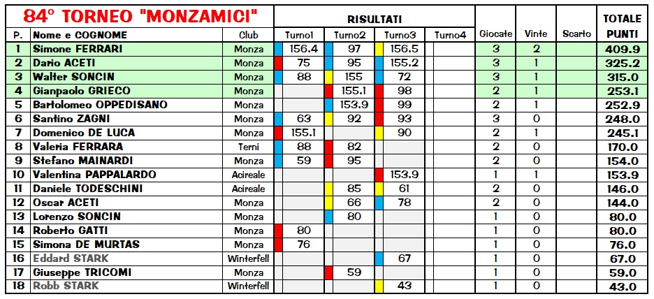 Nome:   Class84_3.jpg
Visite:  240
Grandezza:  199.2 KB