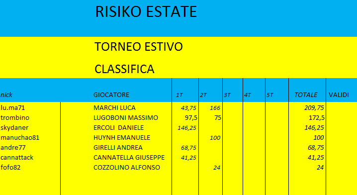 Nome:   RISIKOCLASS2TURNO.png
Visite:  123
Grandezza:  20.3 KB