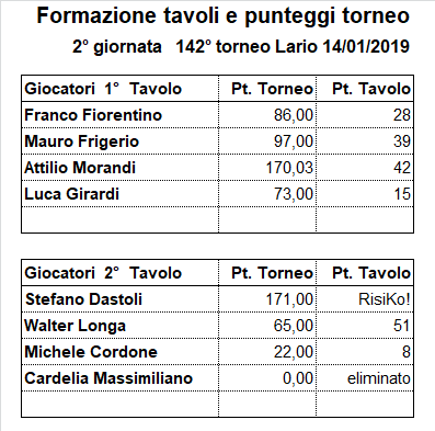 Nome:   142-2.png
Visite:  234
Grandezza:  13.8 KB