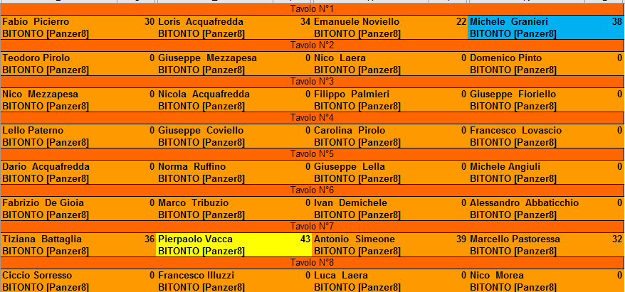 Nome:   risultati_parziali_turno_3.PNG
Visite:  95
Grandezza:  29.3 KB