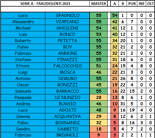 Nome:   SERIE A.png
Visite:  291
Grandezza:  50.1 KB