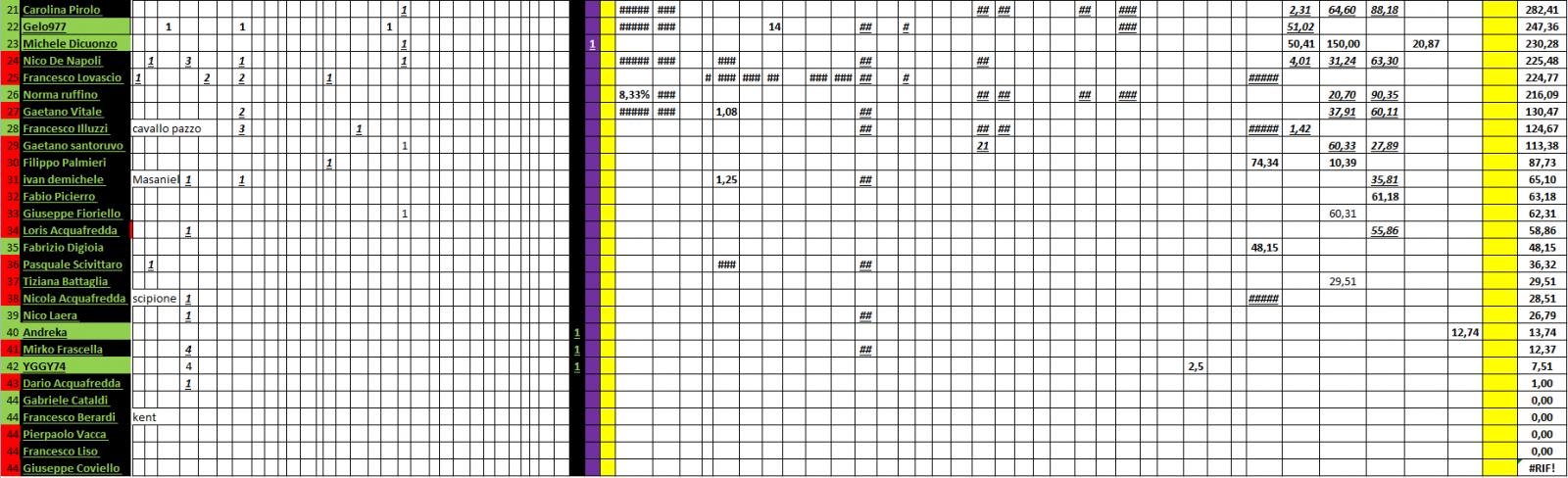 Nome:   PANZERrANKING2022_01_31_7_1.jpg
Visite:  293
Grandezza:  190.0 KB