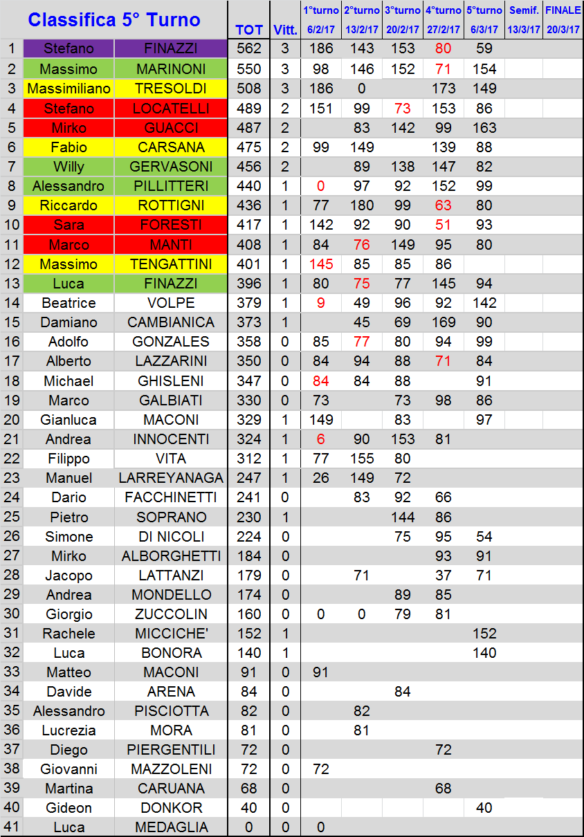 Nome:   classifica.png
Visite:  164
Grandezza:  102.2 KB