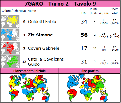 Nome:   7GARO.T2.TV9.png
Visite:  374
Grandezza:  86.5 KB