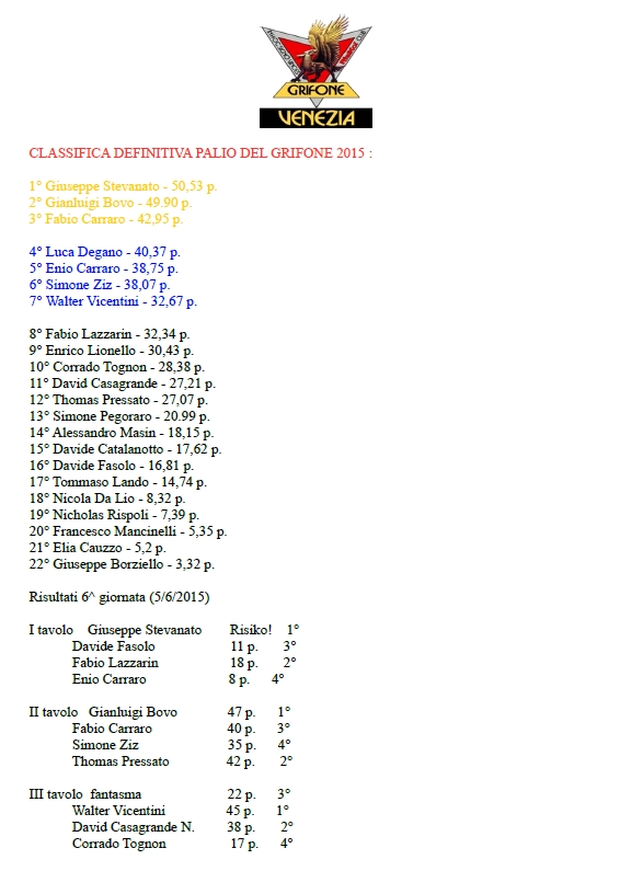 Nome:   classificapalio2015.jpg
Visite:  162
Grandezza:  138.1 KB