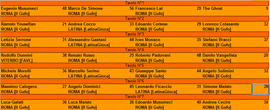 Nome:   XVIII Campionato di Risiko - 3° Turno.PNG
Visite:  356
Grandezza:  26.0 KB