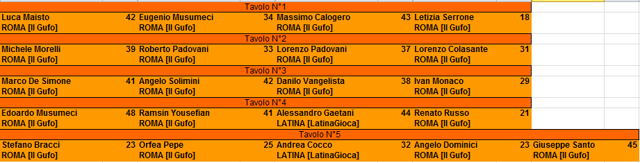 Nome:   XVIII Campionato 4° giornata.PNG
Visite:  271
Grandezza:  18.4 KB