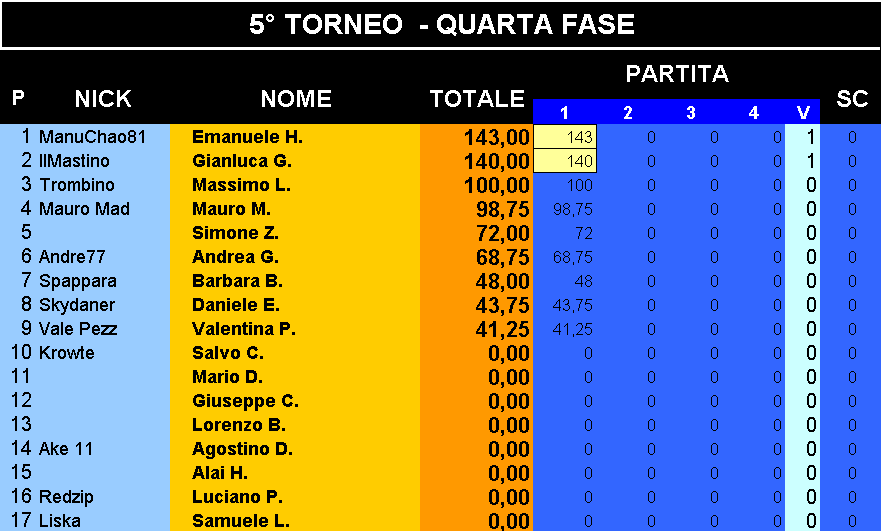 Nome:   Classifica_04042017.png
Visite:  260
Grandezza:  32.2 KB