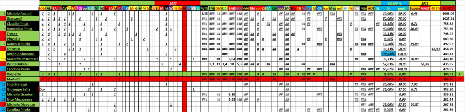 Nome:   PANZERrANKING2022_03_03_15.jpg
Visite:  143
Grandezza:  187.2 KB