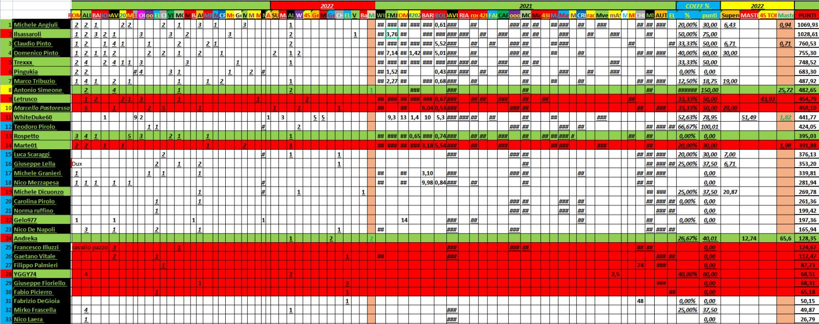 Nome:   PANZERrANKING2022_03_22_19.jpg
Visite:  120
Grandezza:  285.4 KB