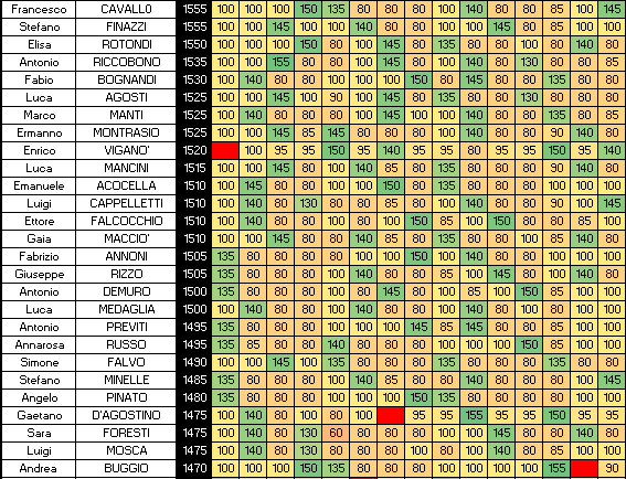 Nome:   SINGOLI 15B.png
Visite:  237
Grandezza:  24.4 KB