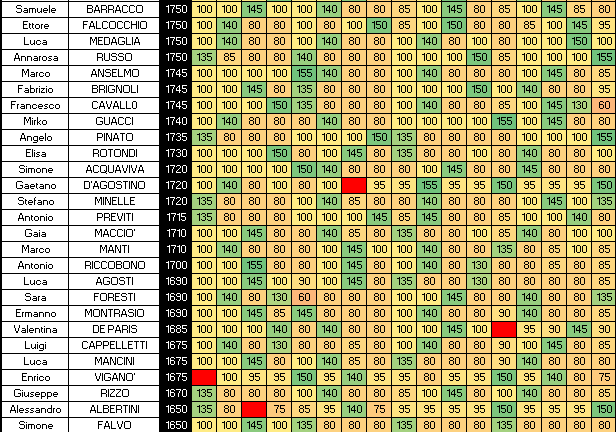 Nome:   SINGOLI 17B.png
Visite:  171
Grandezza:  26.2 KB