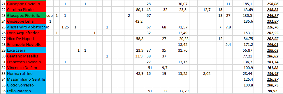 Nome:   #PanzerRanking2019_39_3.PNG
Visite:  117
Grandezza:  39.3 KB