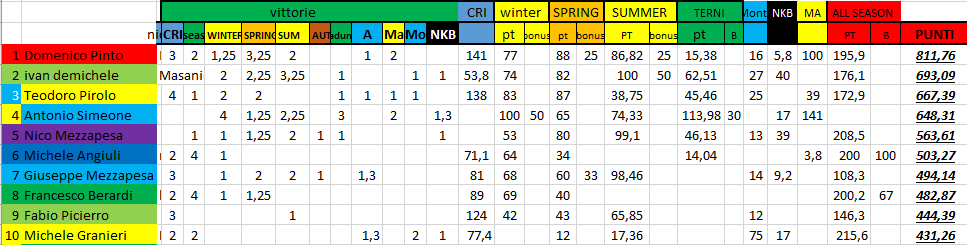 Nome:   #PanzerRanking2019_40_1.PNG
Visite:  105
Grandezza:  36.8 KB