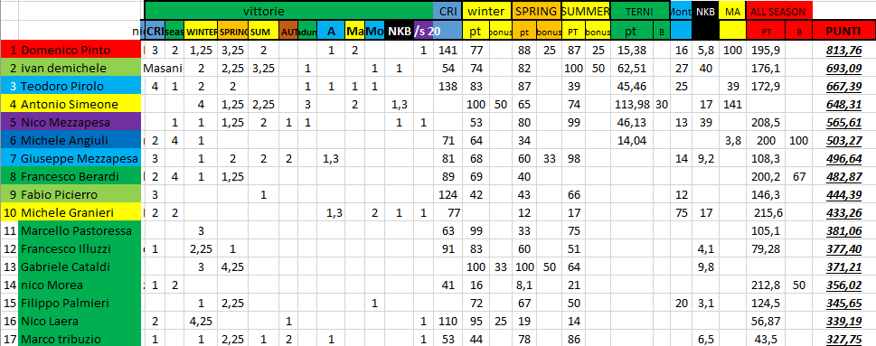 Nome:   #PanzerRanking2019_44_1.PNG
Visite:  104
Grandezza:  54.2 KB