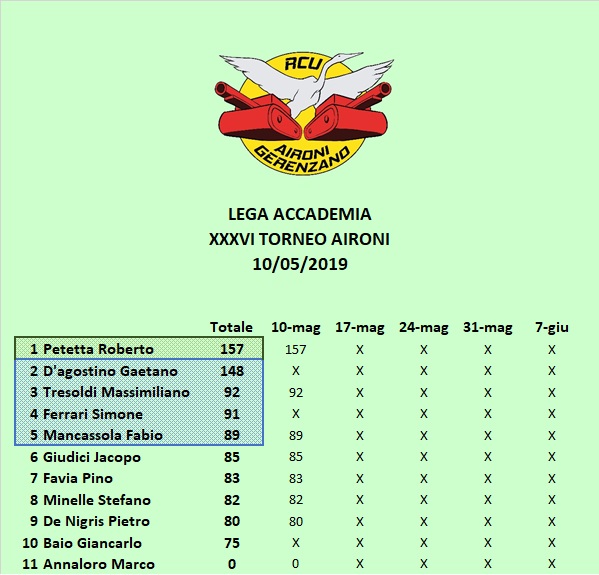 Nome:   Classifica C.jpg
Visite:  200
Grandezza:  90.5 KB