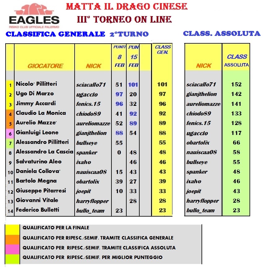 Nome:   CLASSIFICA 15 02 21.jpg
Visite:  282
Grandezza:  237.7 KB