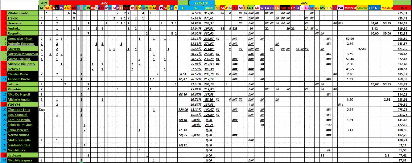 Nome:   PANZERrANKING2022_12_22_71.jpg
Visite:  82
Grandezza:  265.8 KB