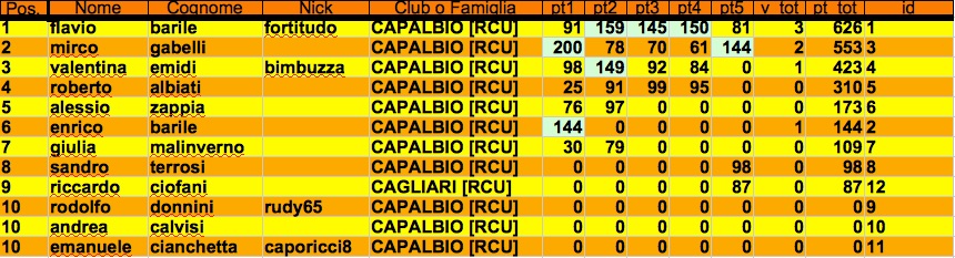 Nome:   classifica 5 j.jpg
Visite:  176
Grandezza:  130.6 KB