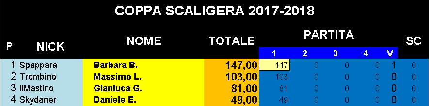 Nome:   Classifica_18092018_Coppa2.png
Visite:  285
Grandezza:  12.2 KB