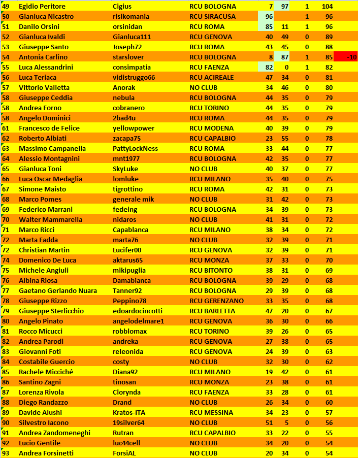 Nome:   Classifica Eliminatorie Raduno Nazionale-2.png
Visite:  353
Grandezza:  73.0 KB