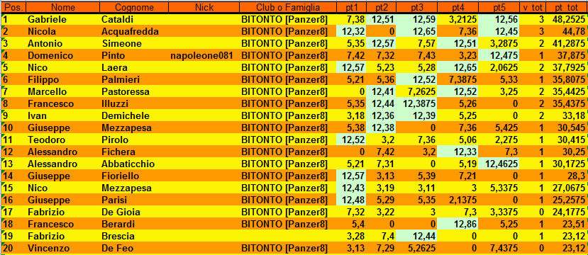 Nome:   classifica_turno_5_1.PNG
Visite:  177
Grandezza:  45.9 KB