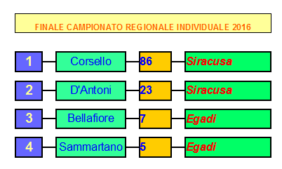 Nome:   Risultato Finale CRI 2016.png
Visite:  216
Grandezza:  9.7 KB