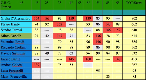 Nome:   classifica nona j.jpg
Visite:  109
Grandezza:  83.5 KB