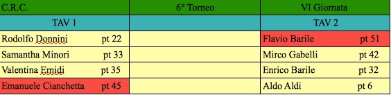 Nome:   sesta giornata j.jpg
Visite:  119
Grandezza:  32.1 KB