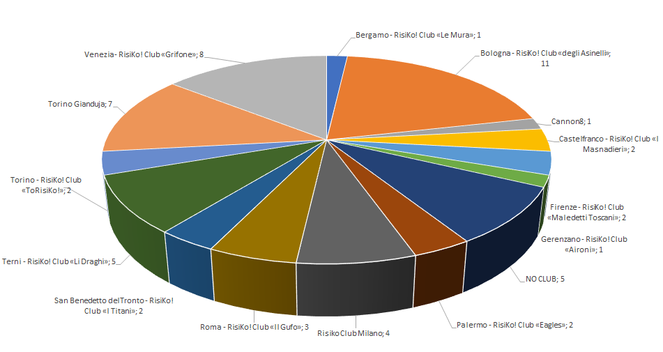 Nome:   graficomaster.png
Visite:  409
Grandezza:  37.9 KB