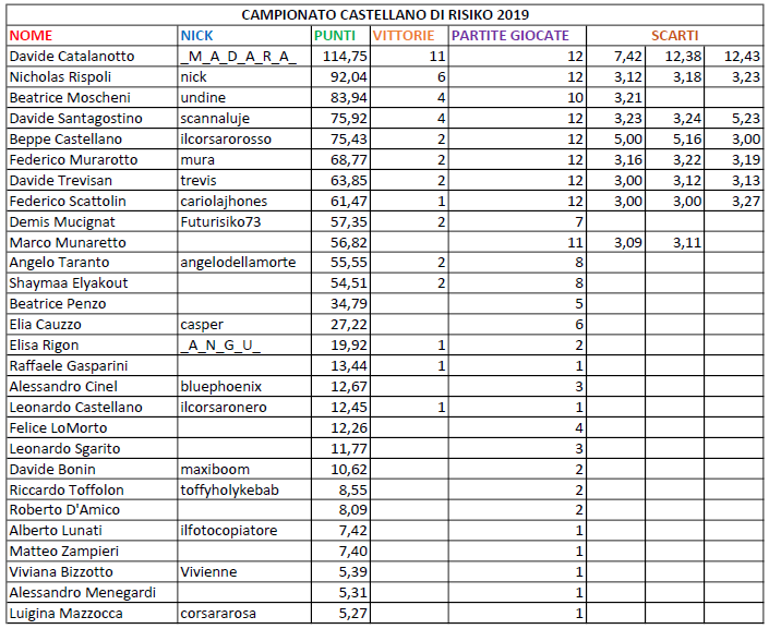 Nome:   class12.png
Visite:  277
Grandezza:  52.6 KB