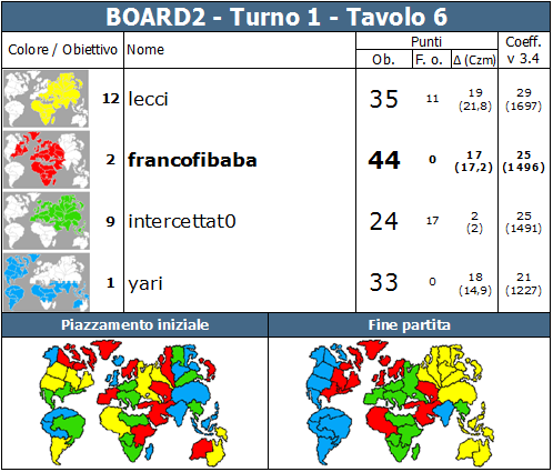 Nome:   BOARD2.T1.TV6.png
Visite:  298
Grandezza:  87.9 KB