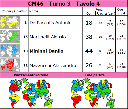 Nome:   CM46.T3.TV4.png
Visite:  55
Grandezza:  97.8 KB