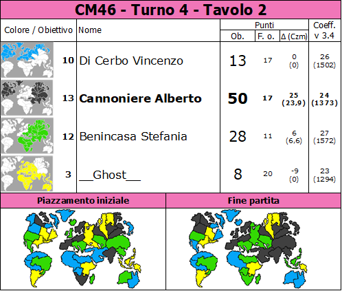 Nome:   CM46.T4.TV2.png
Visite:  54
Grandezza:  94.0 KB