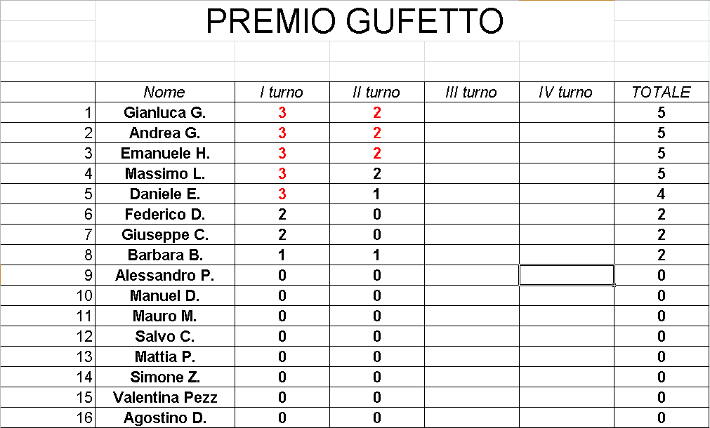 Nome:   GufettoClassifica_10102017.png
Visite:  206
Grandezza:  32.1 KB