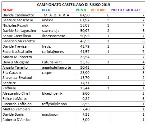 Nome:   class7.png
Visite:  154
Grandezza:  21.8 KB