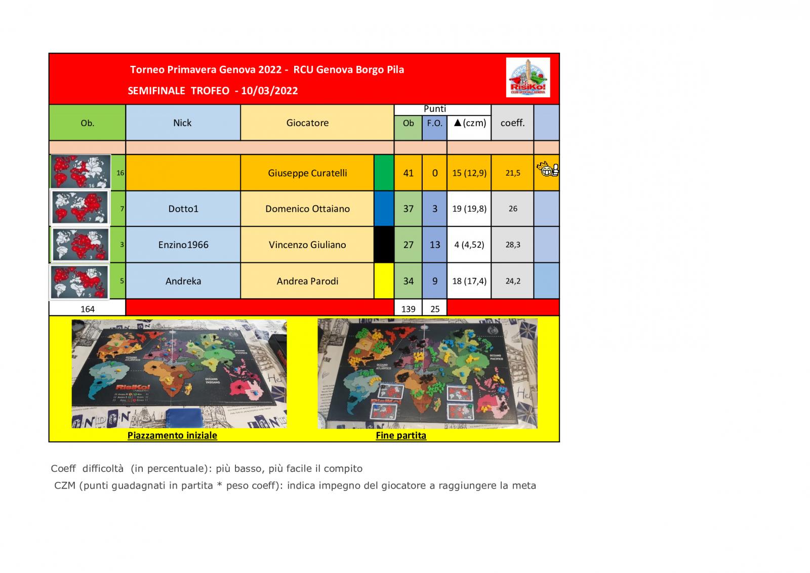 Nome:   tavolo-semifinale-trofeo-10032022.jpg
Visite:  166
Grandezza:  163.9 KB