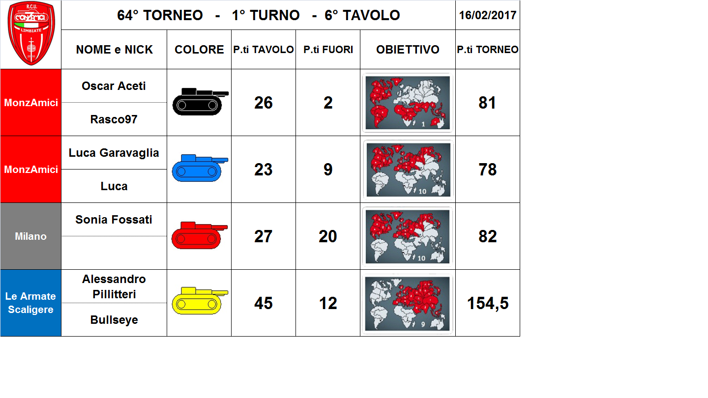 Nome:   6 tav.png
Visite:  224
Grandezza:  267.6 KB