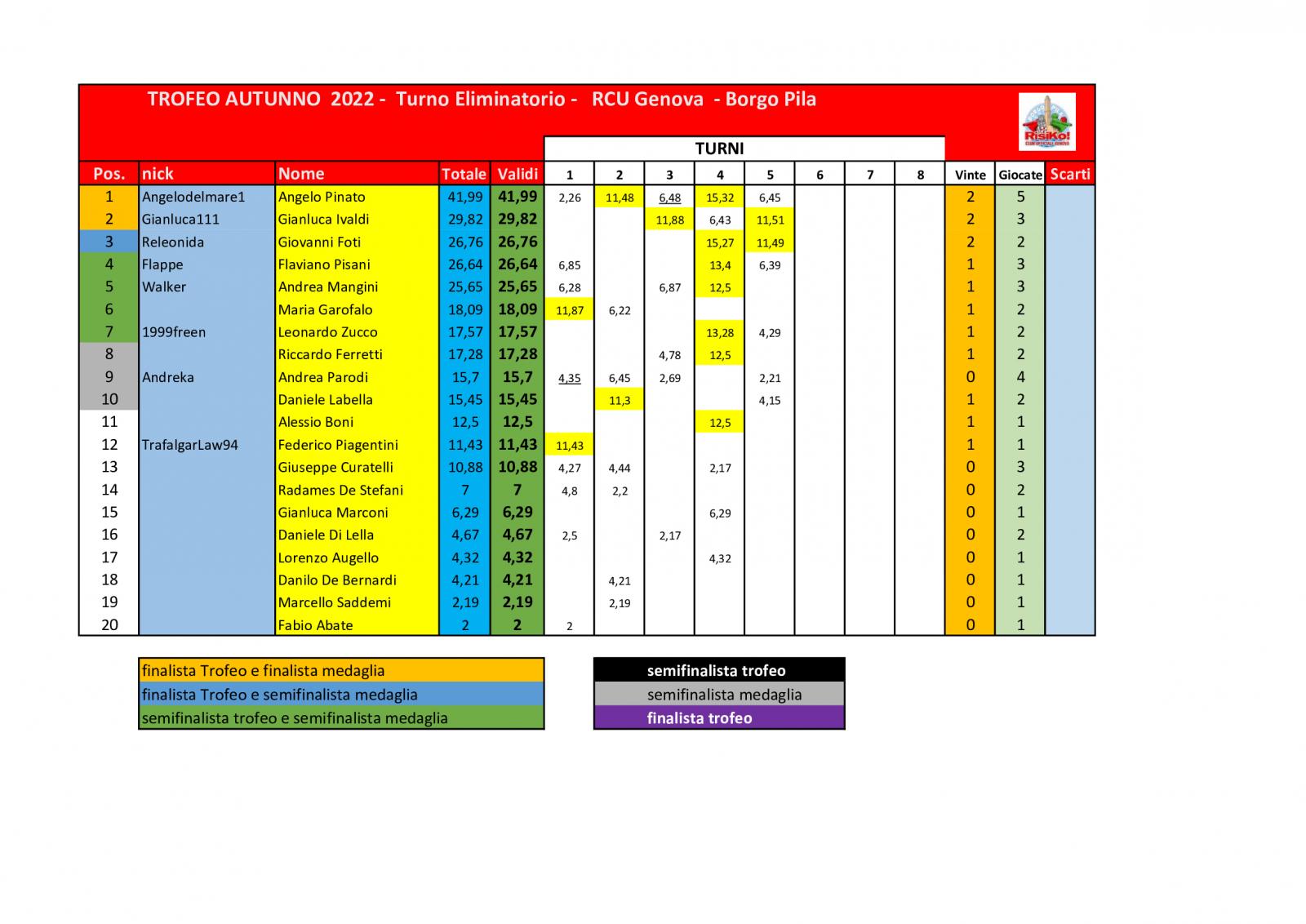 Nome:   schema-classifica-5o-turno (3).jpg
Visite:  209
Grandezza:  164.7 KB