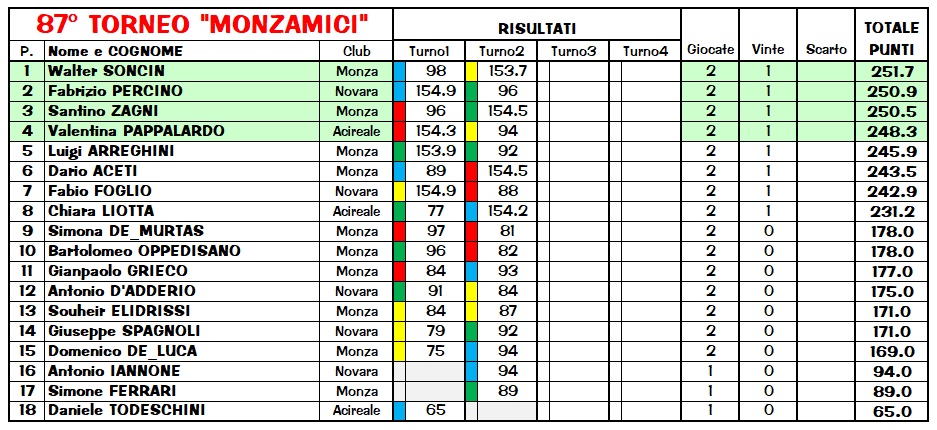 Nome:   Class87.2.jpg
Visite:  232
Grandezza:  201.9 KB