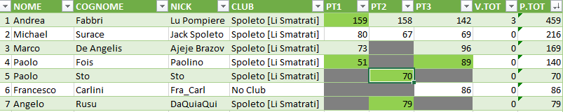 Nome:   IIICoppa_Classifica.png
Visite:  207
Grandezza:  18.1 KB