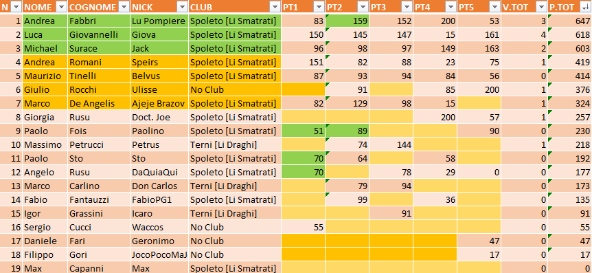 Nome:   VGiornata_Campionato.png
Visite:  184
Grandezza:  46.6 KB