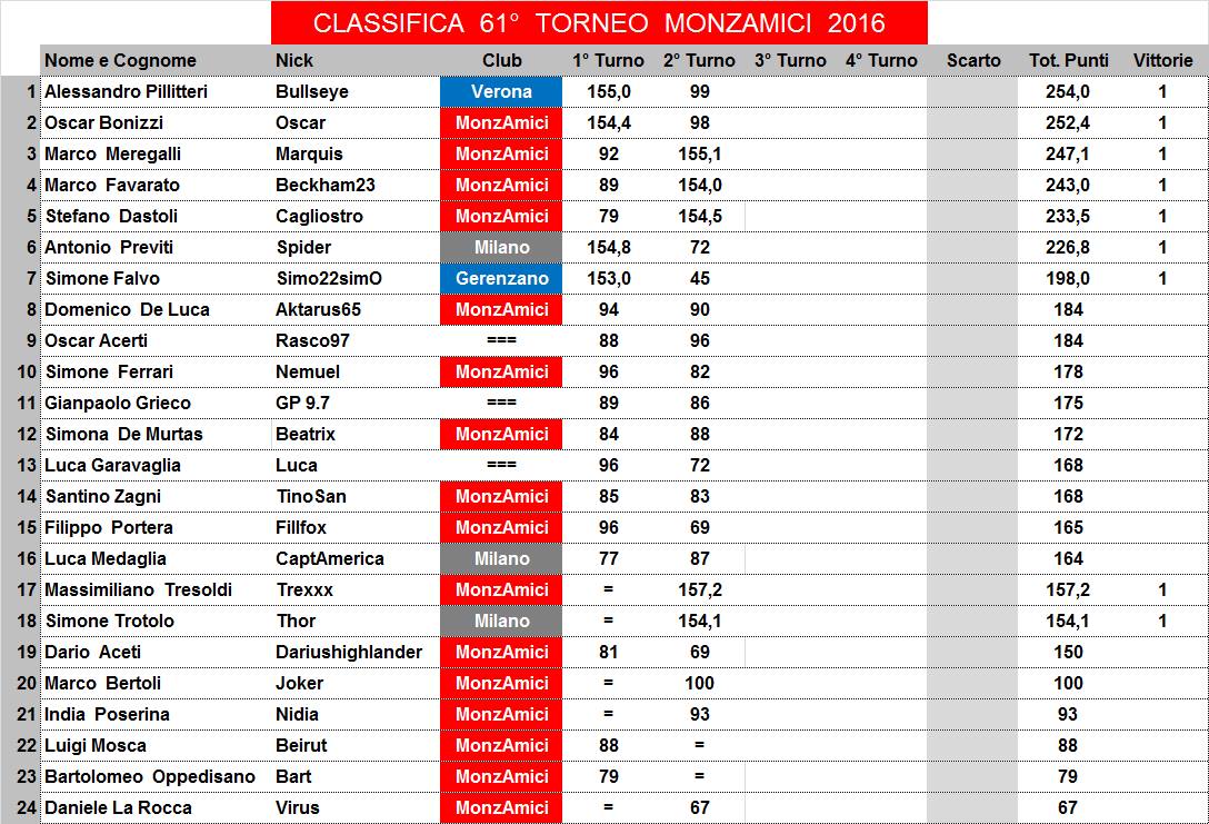 Nome:   61,2,C.jpg
Visite:  128
Grandezza:  180.2 KB